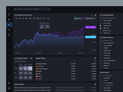 Today's Markets app capital markets charts dark theme dashboard design system graphs market monitoring market news product design responsive tables todays markets ui ux widgets