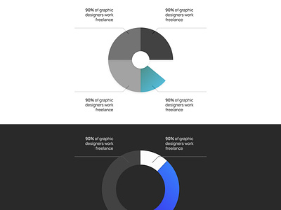 Pie Chart from Component Collector chart component data figma odw pie chart ui