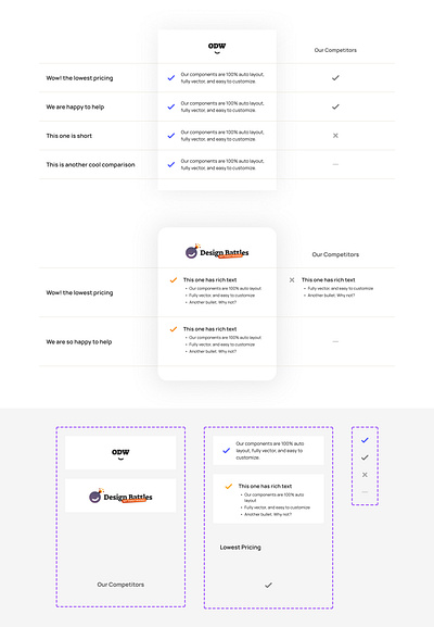 Simple Comparison Table from Component Collector component figma minimal odw shadows table ui