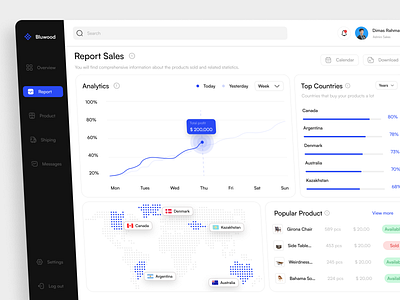 Bluwood - Analytics Dashboard admin analytic analytic dashboard clean dashboard data ecommerce information management saas sales sales dashboard sales management ui ui design