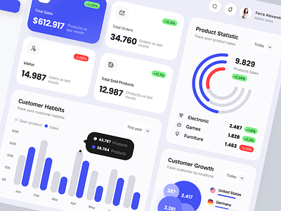 Dealdeck - Sales Report Dashboard admin panel analytics b2b chart clean crm dashboard finance management oneweekwonders optimization oww product report saas sales statistic tracking uidesign uxdesign