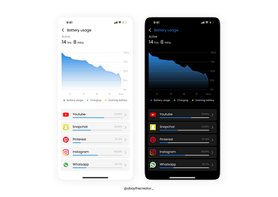 Analytics chart analytics app battery chart design figma mobile system ui uiux ux