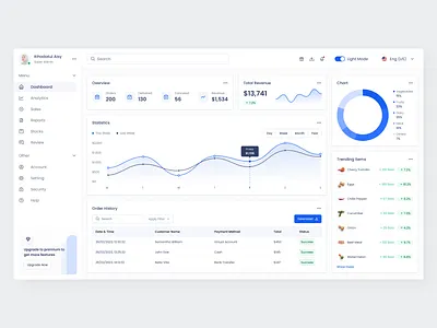 Sales Overview Dashboard analytic chart clean dashboard design desktop product design saas ui user interface ux