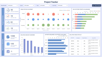 EDA PROJECT TRACKER DASHBOARD charts dashboard data visualization design eda kpi project tracking ui