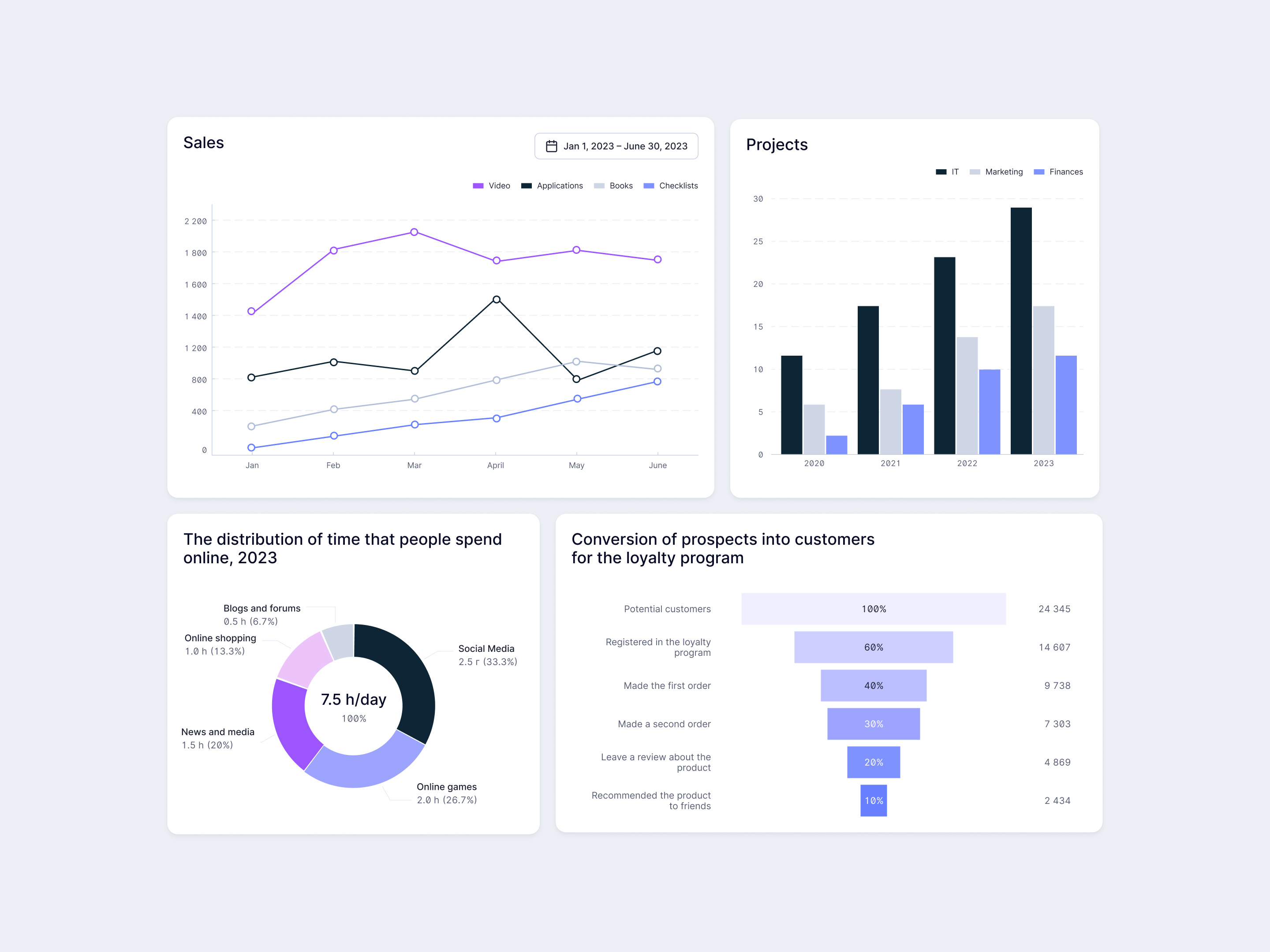 Data Visualization, charts design bar chart charts design data visualization donut chart funnel chart grouped bar chart line chart ui