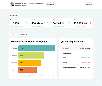 ERP system main screen design ui ux web