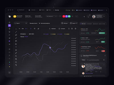 Crypto-analytical Dashboard analytics banking dashboard bitcoin wallet blockchain btc budget tracking coin crypto ai cryptocurrency exchange cryptocurrency trading platform dashboard defi app fintech fintech app real time stock trading saas staking startup swap ui ux