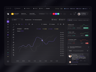 Crypto-analytical Dashboard analytics banking dashboard bitcoin wallet blockchain btc budget tracking coin crypto ai cryptocurrency exchange cryptocurrency trading platform dashboard defi app fintech fintech app real time stock trading saas staking startup swap ui ux