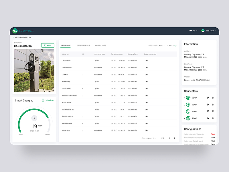 Design for EV Charging Management Dashboard admin panel dashboard design electric car electric vehicle ev managing platform ui ux