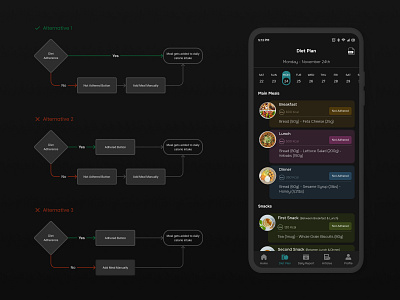 Visio Care App Design app app design case study dark mode diet digital product design exercising mental health nutrition product design system integration task flow ui ui design user flow ux ux design