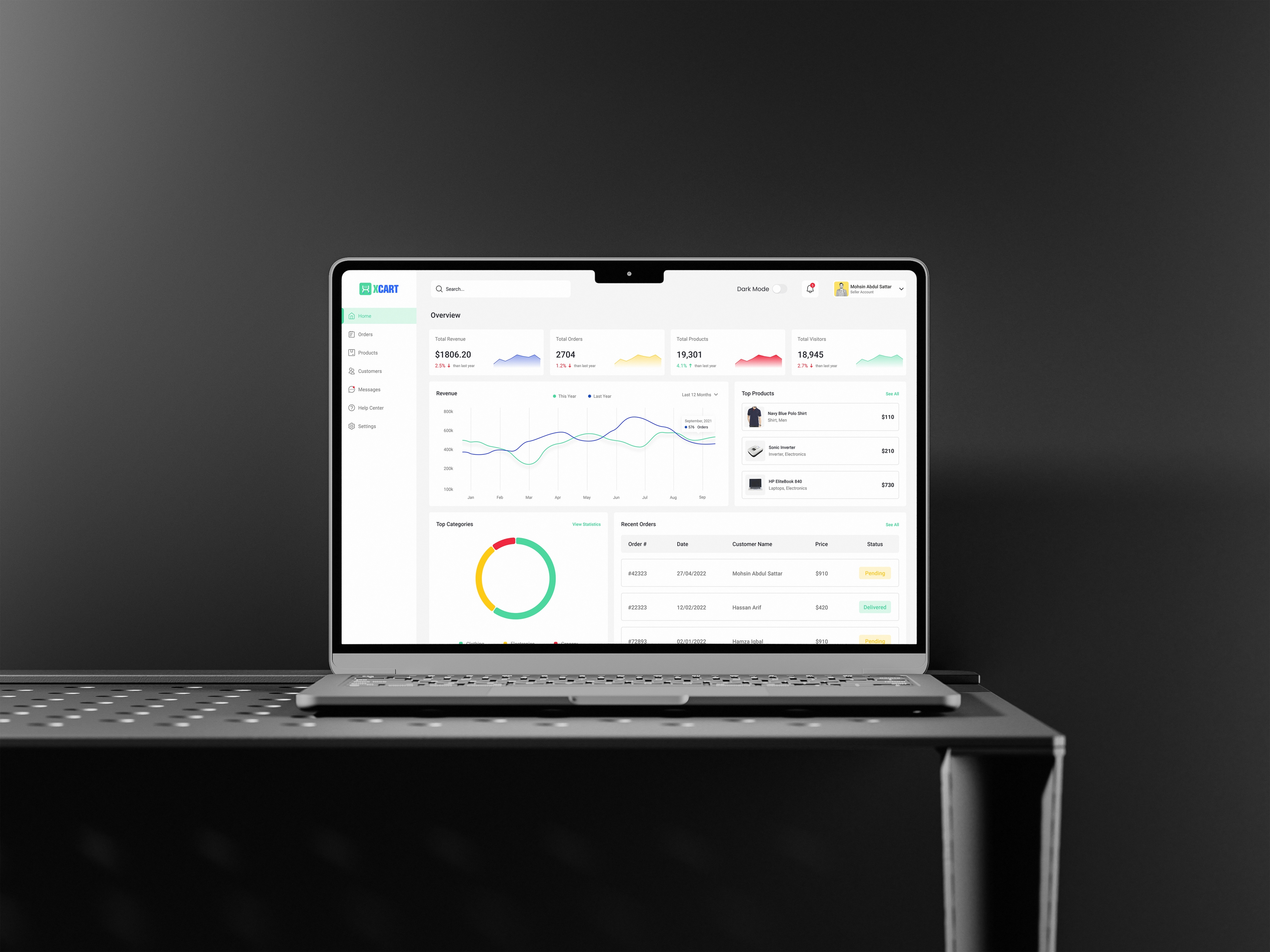 E-commerce Dashboard Design analytics dashboard ecommerce ecommerce dashboard ecommerce management ecommerce sales management dashboard performance dashboard performance tracking saas dashboard sales analytics sales analytics dashboard sales dashboard sales performance sales report sales report dashboard ui ux