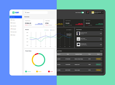 E-commerce Dashboard Design admindashboard business tools dashboard dashboard layout data visualization datavis dribbble showcase dribbbleshot e commerce dashboard ecomm interaction design management platform minimal ui uiux uiux design user experience user management web app webui