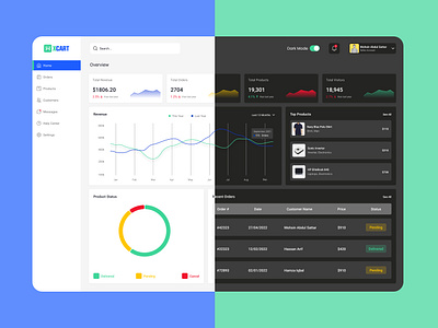 E-commerce Dashboard Design admindashboard business tools dashboard dashboard layout data visualization datavis dribbble showcase dribbbleshot e commerce dashboard ecomm interaction design management platform minimal ui uiux uiux design user experience user management web app webui