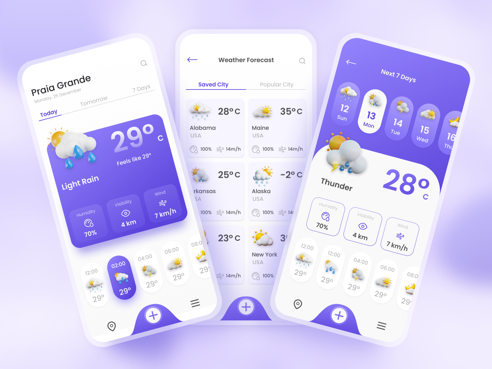 Weather Forecast App by Syed Towfiqul Islam on Dribbble