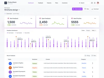 Product Stack analytics dashboard saas ui