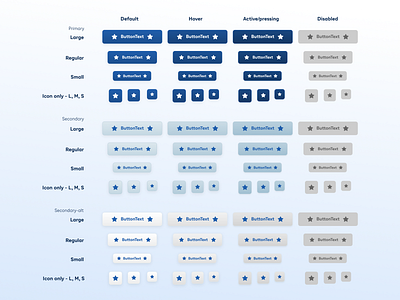 Primary, secondary and tertiary buttons business app button design design system iwoca money app primary product product design secondary tertiary ui ux