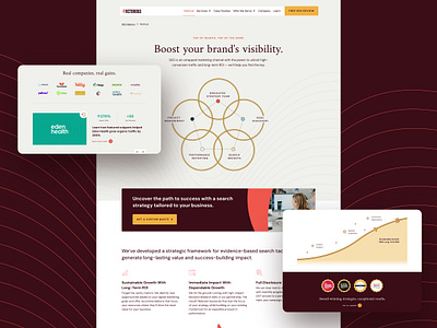 Victorious Website Design infographic marketing website seo victorious website design