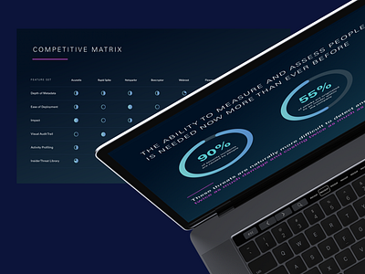 Cyber Security Presentation Deck artist branding chart color palette deck design graphic design icons infographic infographics keynote pitch deck portfolio powerpoint presentation typography visual identity