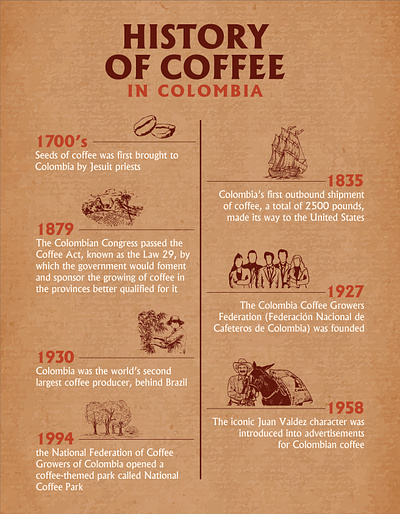 Infographic colombia digital art history illustration infographic