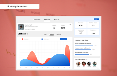 Daily UI Day 18 - Analytics chart 100 days ui analytics chart daily ui day 18 graphic design ui