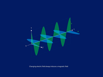 Maxwell’s theory-Induces a magnetic field animation branding graphic design logo motion graphics