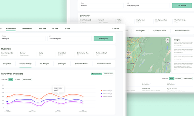 Data Dash : Analytical Dashboard analytics dashboard data visualization freelance ui ux web design