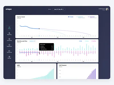 Crispa - Accounting platform design. Dashboard accaunting admin analytics b2b b2c back system charts dashboard forecasting graphics menu panel platform profile saas ui