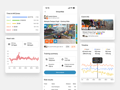 Zwift Companion Workout Analysis chart clean data viz fitness app heart rate ios ios app mobile app mobile app design simple virtual cycling zwift