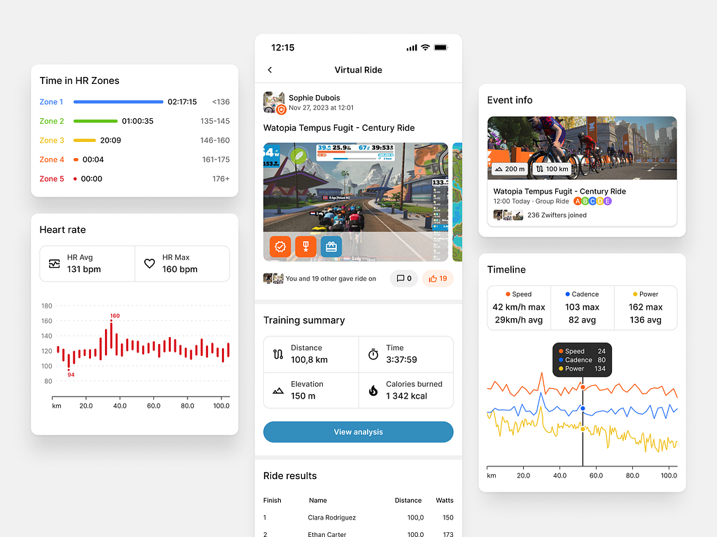 Zwift Companion Workout Analysis by Akseli Vaisanen on Dribbble
