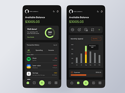 Financial Management Dashboard branding dashboard figma fintech ui uiux