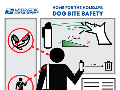 USPS Dog Bite Safety communitysafety designinspiration dogbitesafety dogsafety graphic design iconography minimaldesign postalservice postoffice publicsafety safetyfirst safetyposter simpledesign usps visualcommunication visualimpact visualstorytelling