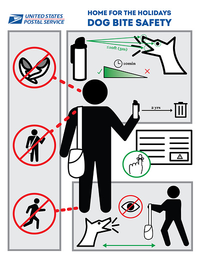 USPS Dog Bite Safety communitysafety designinspiration dogbitesafety dogsafety graphic design iconography minimaldesign postalservice postoffice publicsafety safetyfirst safetyposter simpledesign usps visualcommunication visualimpact visualstorytelling