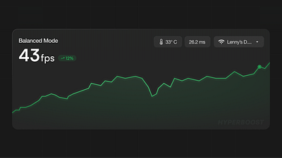 Game FPS Chart UI 🎮 animation graphic design ui