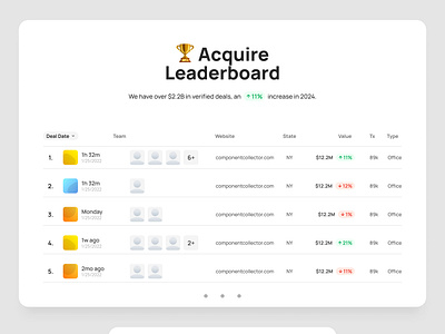 Leaderboard - Profile and Input Score by Laude Pirera Ardi for Agensip ✨ UI  UX Agency on Dribbble