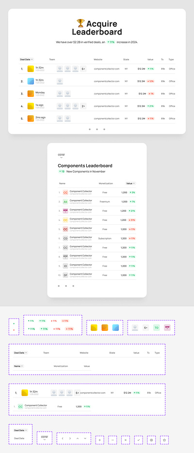 Leaderboard Table from Component Collector component design figma leaderboard odw ranking table ui