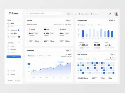 Social Media Dashboard Design animation charts clean concept dailyui dashboard dashboard ui design graphs heatmaps minimal minimal dashboard social media social media dashboard ui userexperience