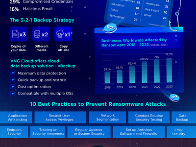 RANSOMWARE INFOGRAPHIC DESIGN app artoftheday branding creativecommunity design graphic design illustration logo motion graphics ui