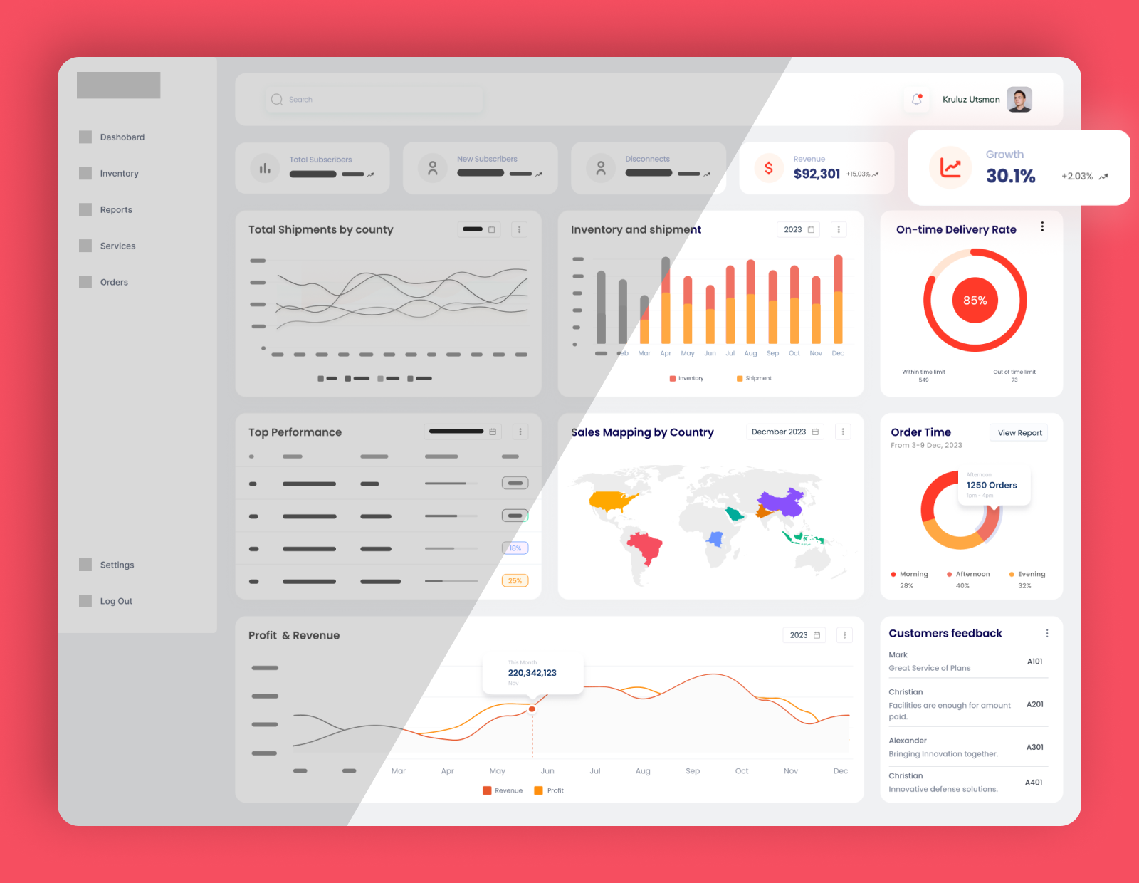 Admin Dashboard for Telecomm Company admin app app design dashboard design landing page ui logo ui ui ux ux visual design website design wireframes