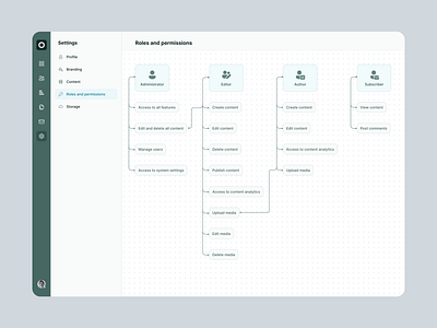 Roles & Permissions admindashboard dashboard pastel colors ui uxdesign