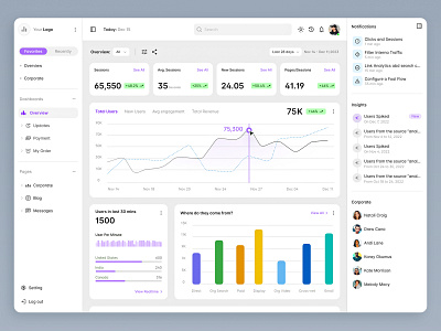 Admin Dashboard: Web & SAAS Analytics admin analytics app case study chart corporation dashboard design marketing product design saas tracking ui ux web