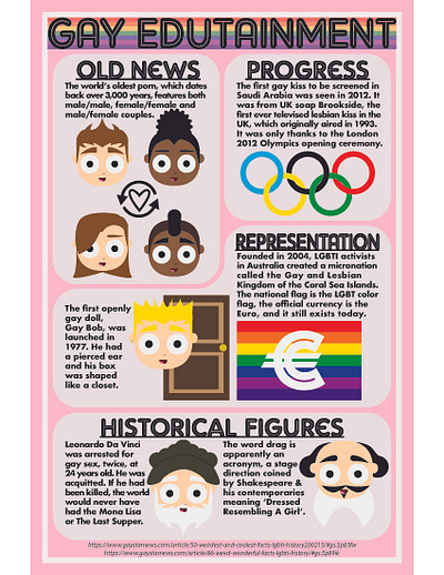 LGBTQ History – Edu-tainment Infographic gay graphic graphic design graphics history illustration infographic lgbt lgbtq portrait pride pride month