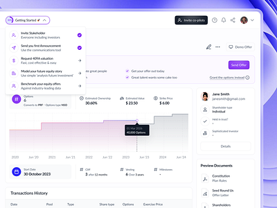 SAAS - Dashboard Stock Options b2b chart clean company crm dashboard dashborad dashbord investment minimal product design saas simple software software as a service startups stock stock options ui ux