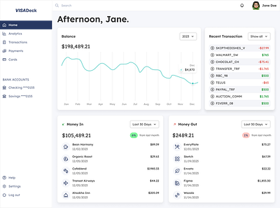 Banking dashboard adobe bank dashboard dashboard ui figma icon product design ui user interface ux