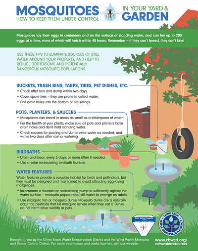 Infographic: Mosquito Control design graphic design illustration infographic mosquitos water yard