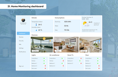 Daily UI Day 21 - Home Monitoring dashboard 100 days ui daily ui day 21 graphic design home monitoring dashboard ui