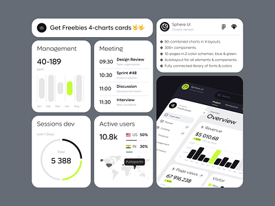Sphere UI Charts (UIKIT) active usres card design cards chart charts crm dashboard dev free figma freebies figma managment meeting overview product product design saas the18 the18design ui card ui chart