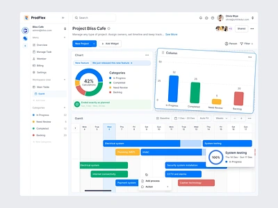 Project Management Tools Dashboard analytics animation bar chart board charts clean dashboard design dipa inhouse gantt chart hover light product product design project management saas saas dashboard timeline ui web app