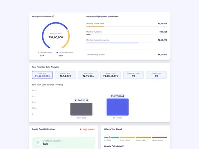 Income Dashboard bank dash dashboard data data vis data visualization finance fintech material money mui stats tailwind