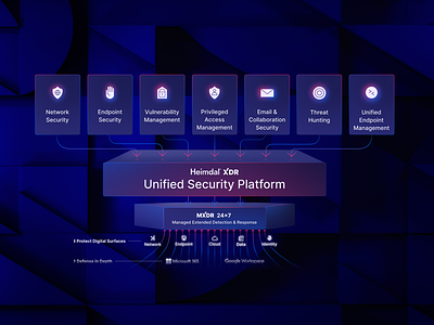 Cybersecurity Products Stack 3d branding design ui ux