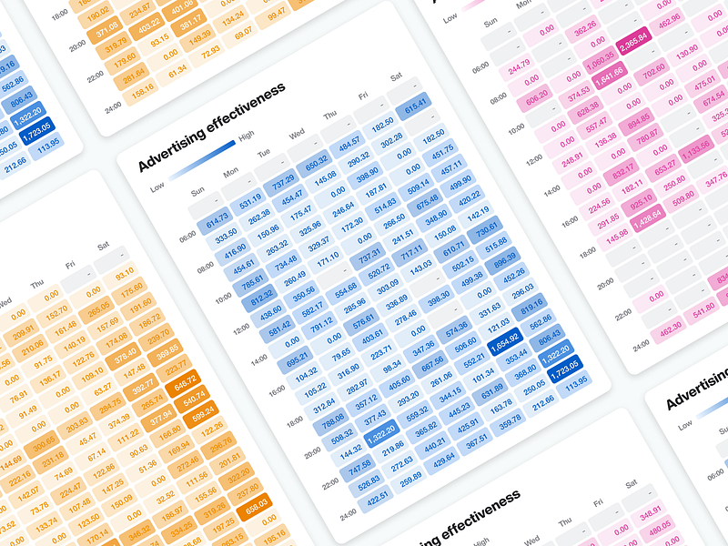 Advertising Effectiveness Graph analytics chart chart design data design data visualization datavisualisation dataviz graph graphs heatmap metrics